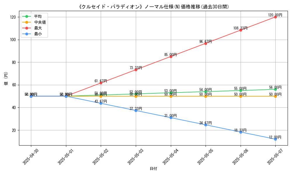 graph_rarity_5845