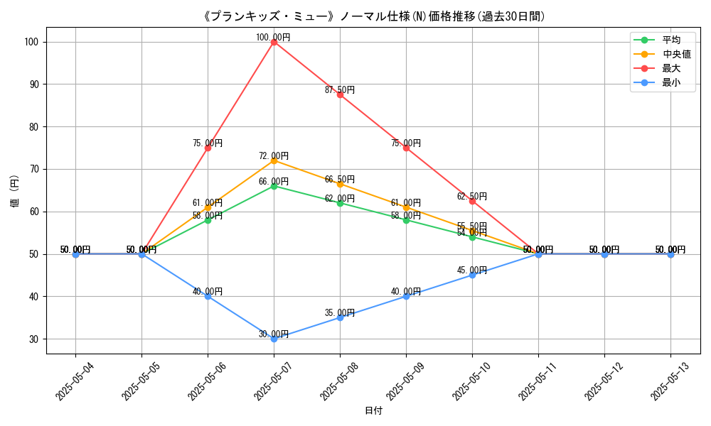 graph_rarity_5845