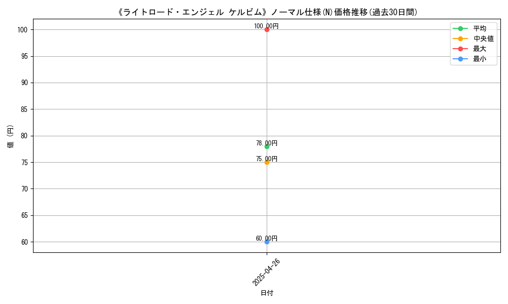graph_rarity_5845