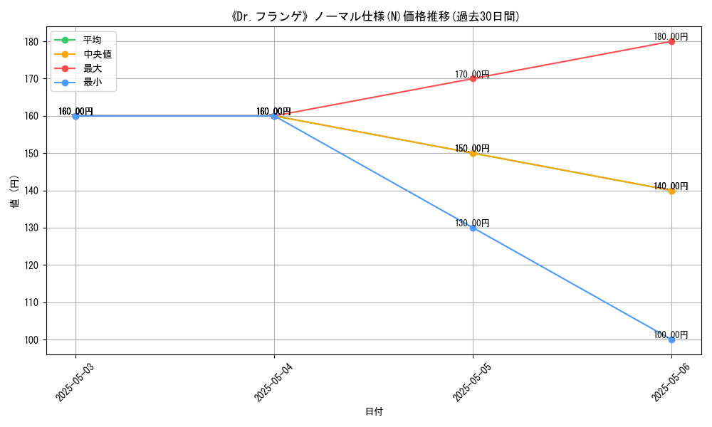 graph_rarity_5845