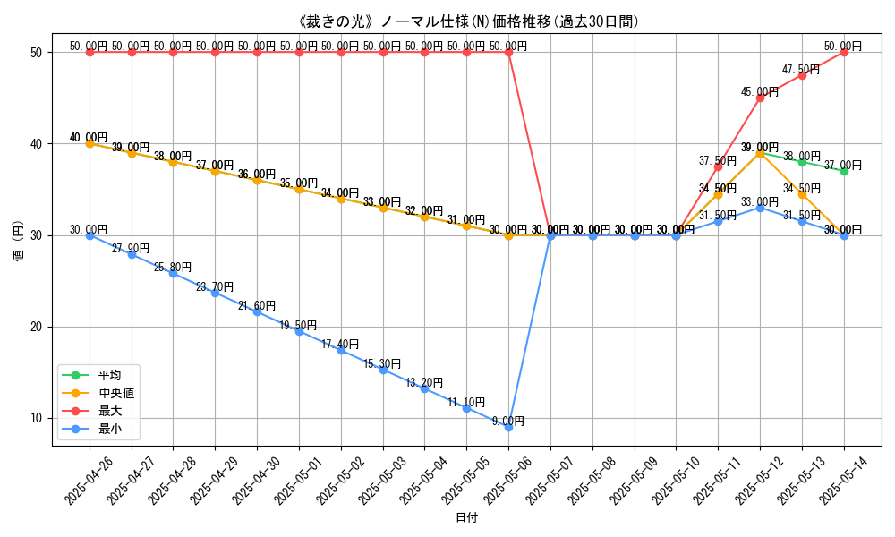 graph_rarity_5845