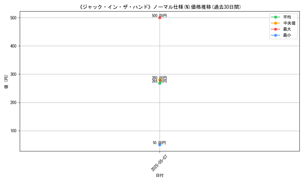 graph_rarity_5845