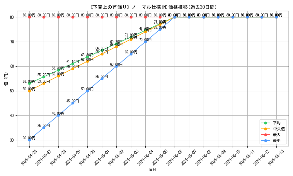 graph_rarity_5845