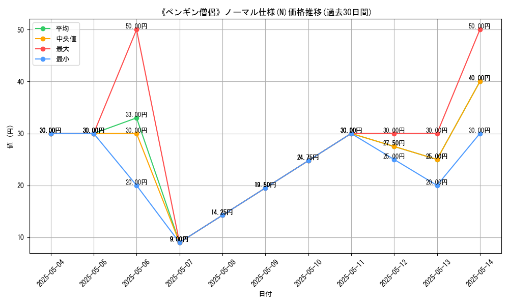 graph_rarity_5845