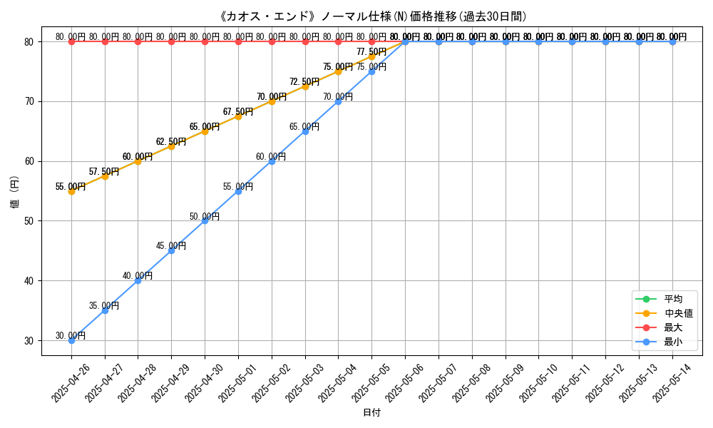 graph_rarity_5845