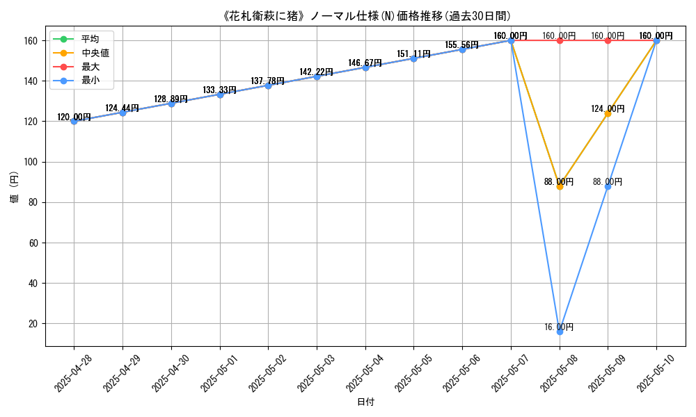 graph_rarity_5845