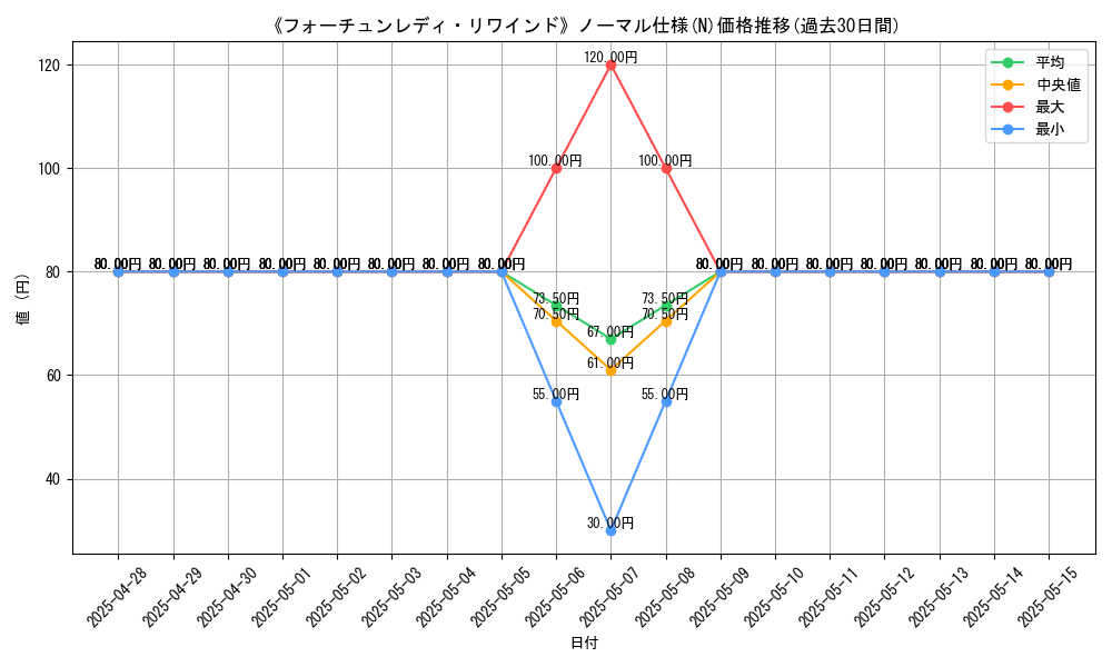 graph_rarity_5845