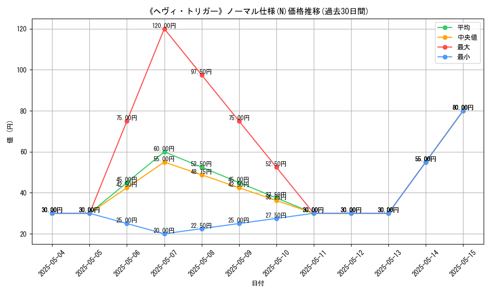 graph_rarity_5845