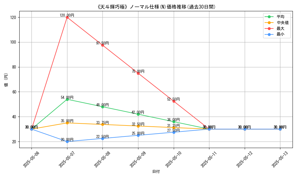 graph_rarity_5845