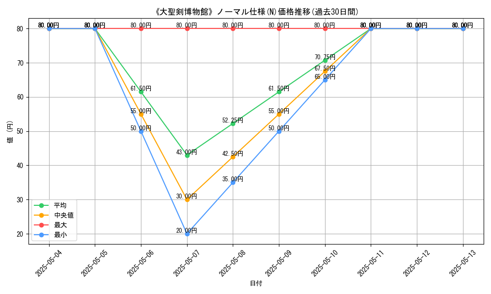 graph_rarity_5845