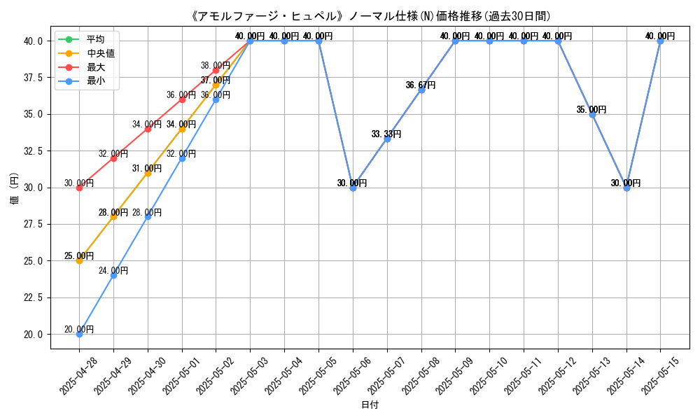 graph_rarity_5845