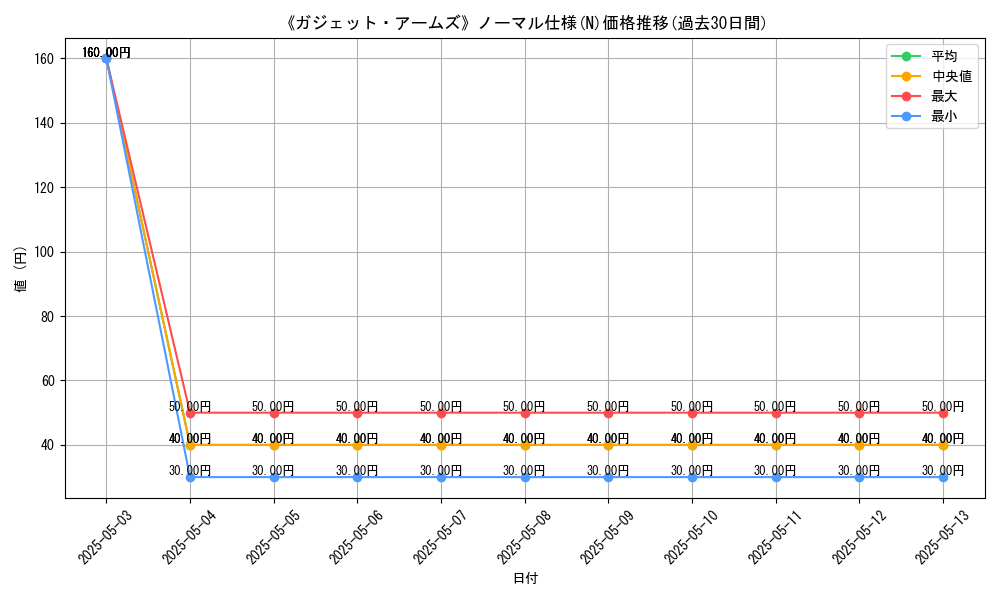 graph_rarity_5845