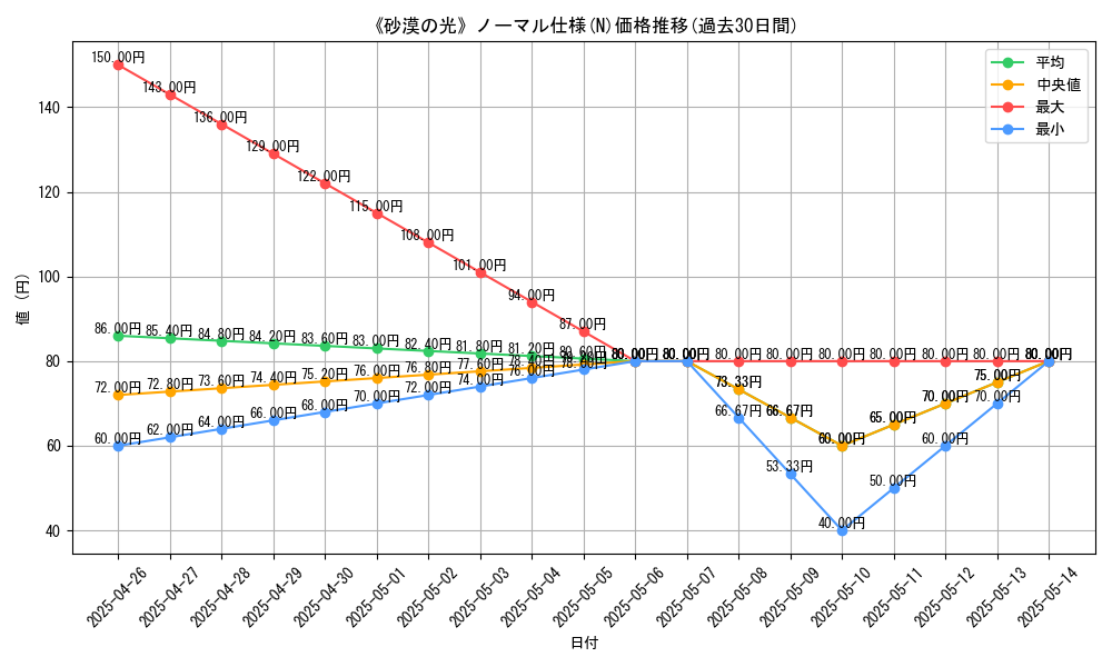 graph_rarity_5845