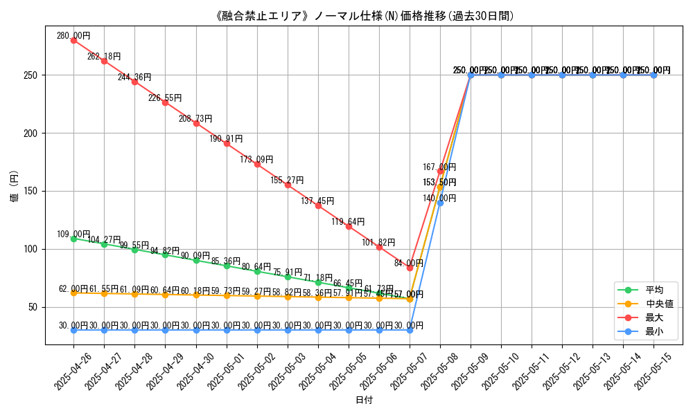 graph_rarity_5845