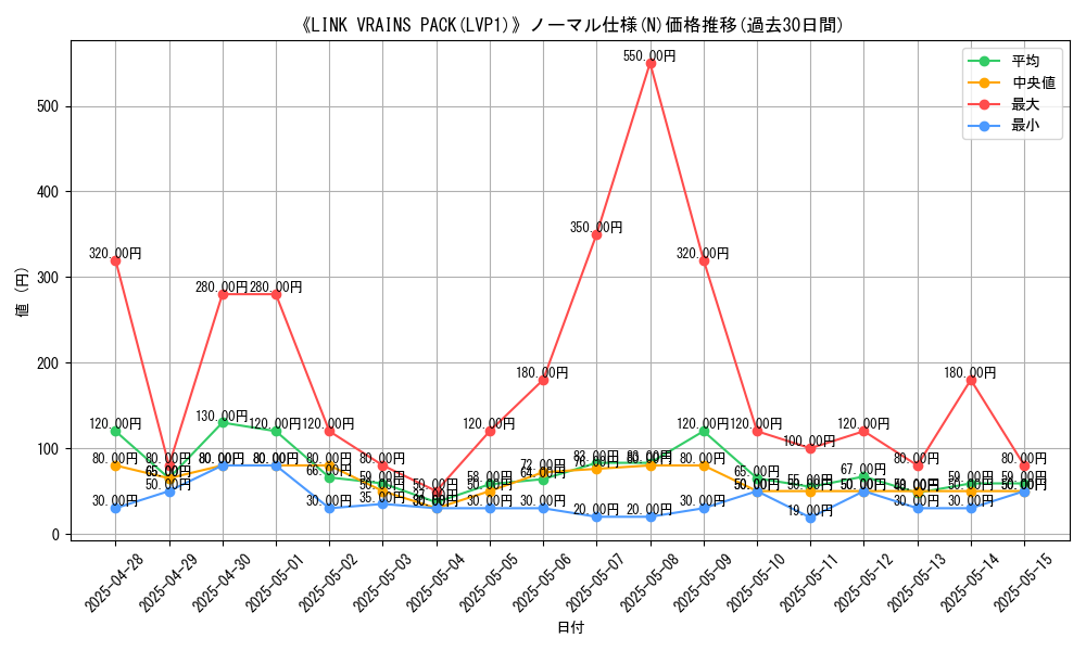 graph_rarity_5845