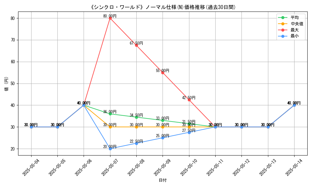 graph_rarity_5845
