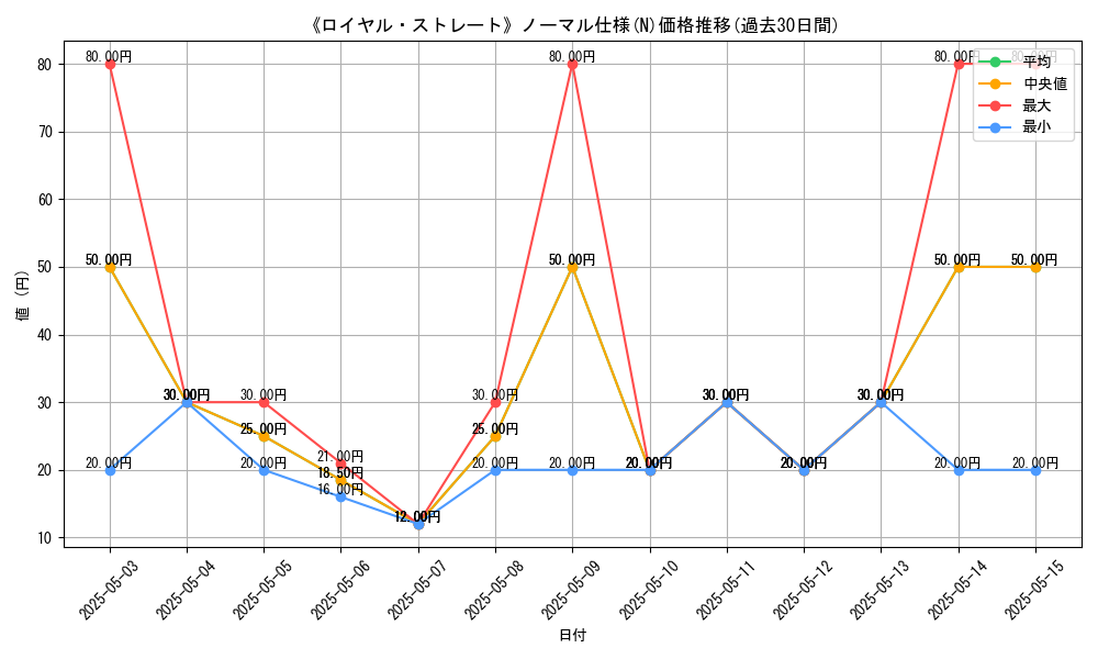 graph_rarity_5845