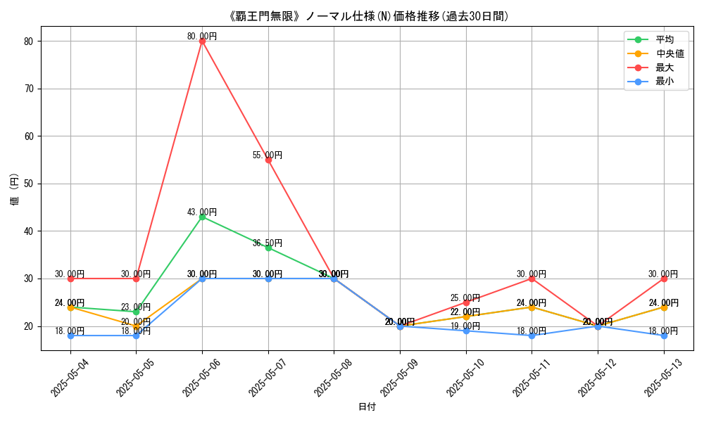 graph_rarity_5845