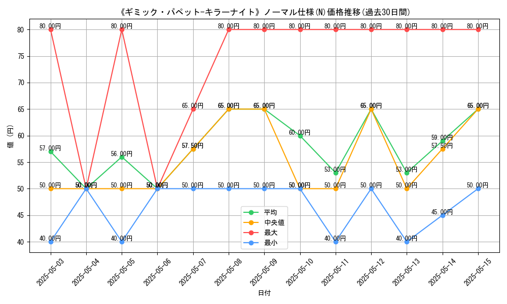 graph_rarity_5845