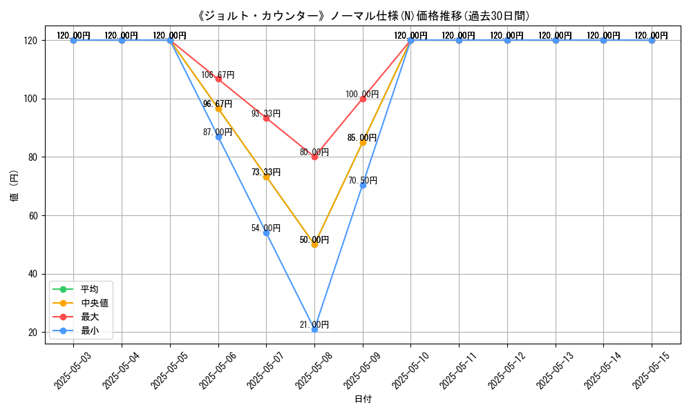 graph_rarity_5845