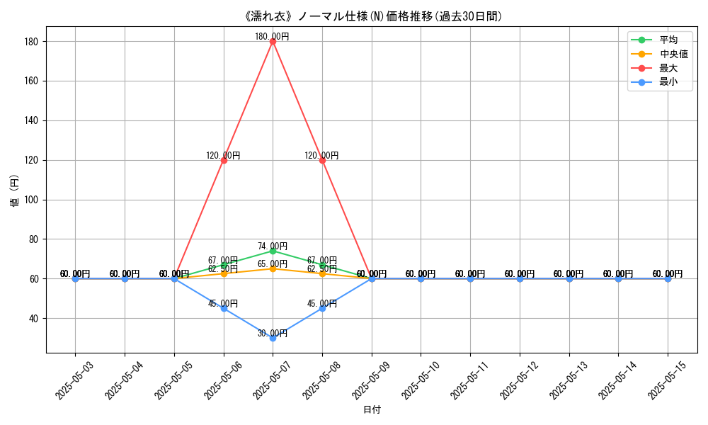 graph_rarity_5845