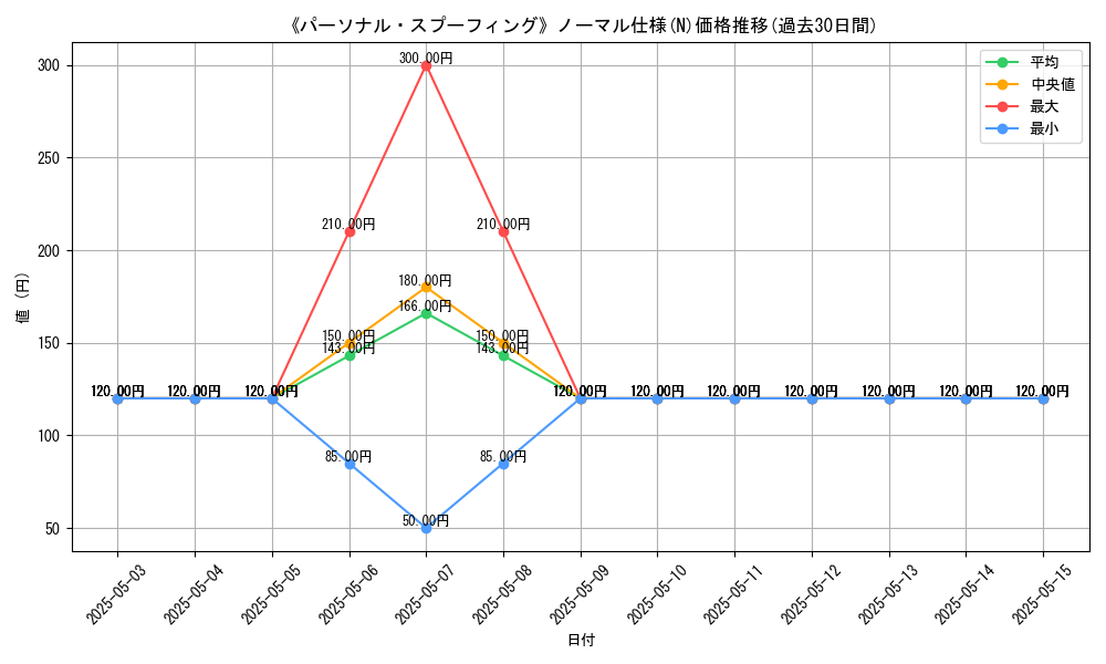 graph_rarity_5845