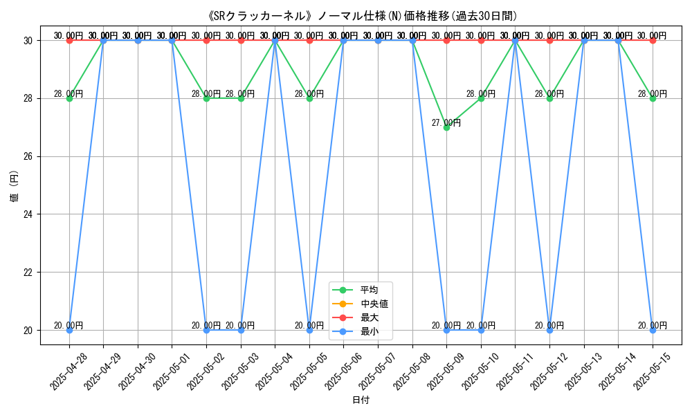 graph_rarity_5845