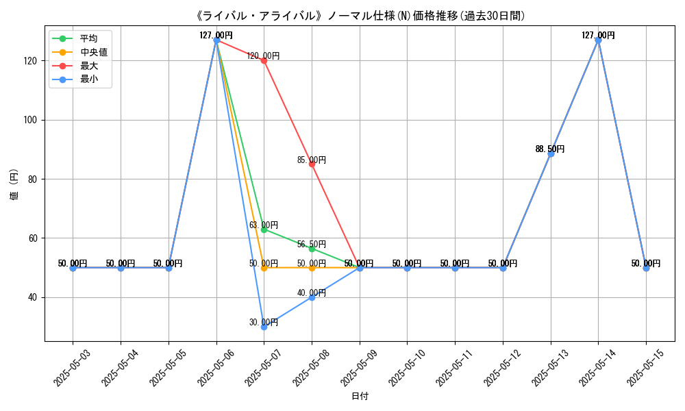 graph_rarity_5845