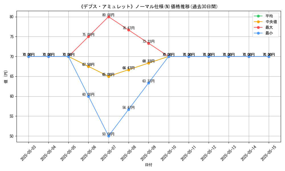graph_rarity_5845