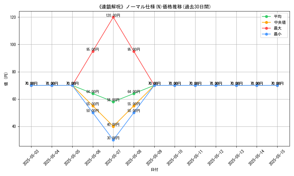 graph_rarity_5845