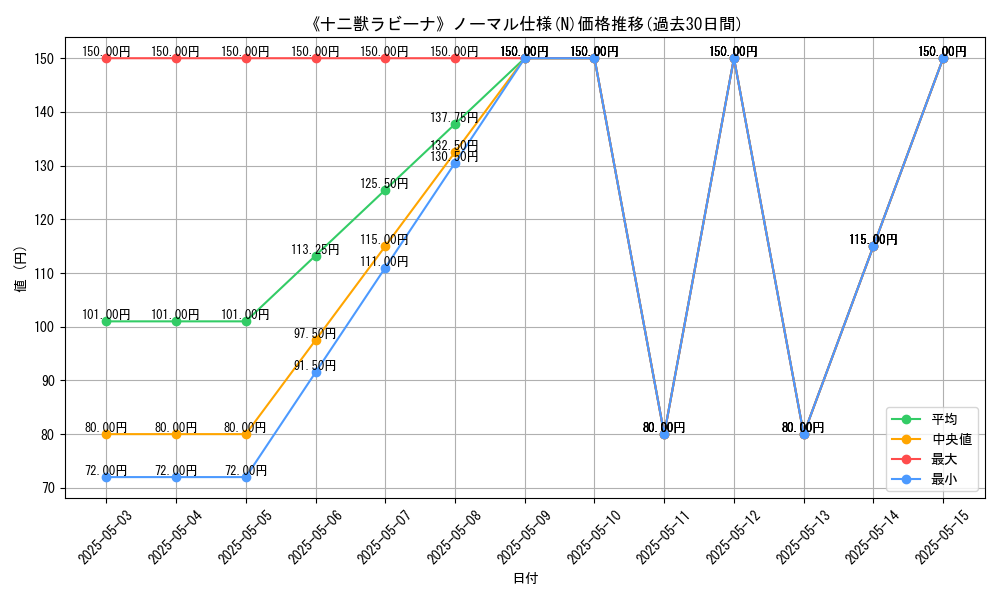 graph_rarity_5845