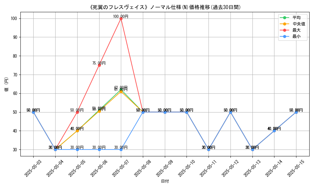 graph_rarity_5845