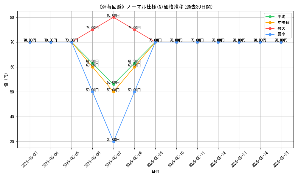 graph_rarity_5845