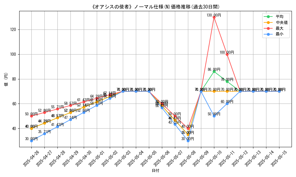 graph_rarity_5845