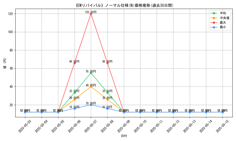 graph_rarity_5845
