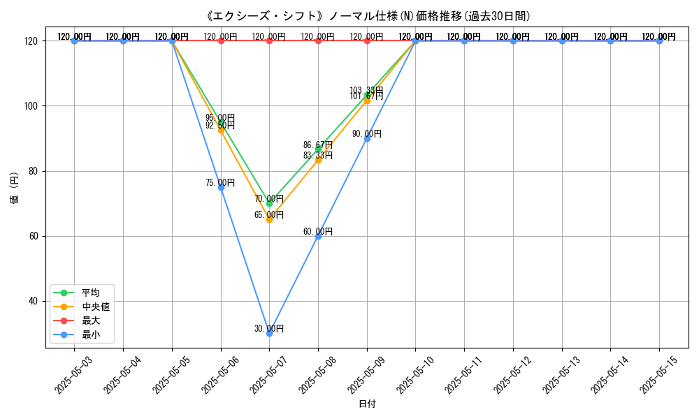 graph_rarity_5845