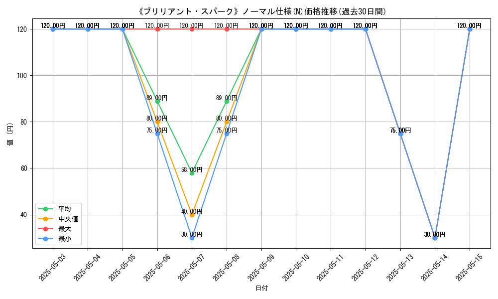 graph_rarity_5845