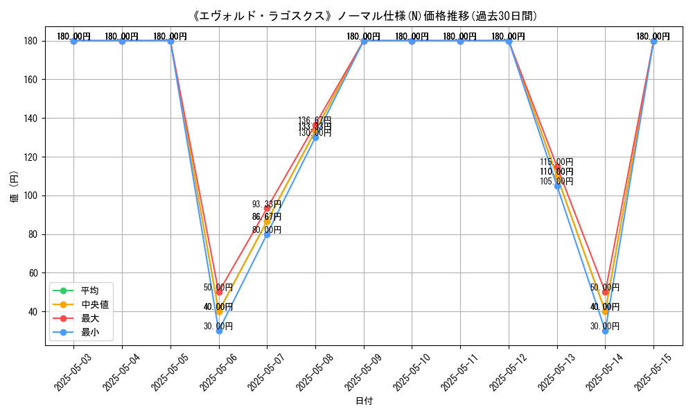 graph_rarity_5845