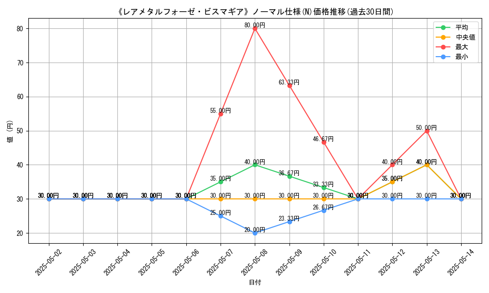 graph_rarity_5845