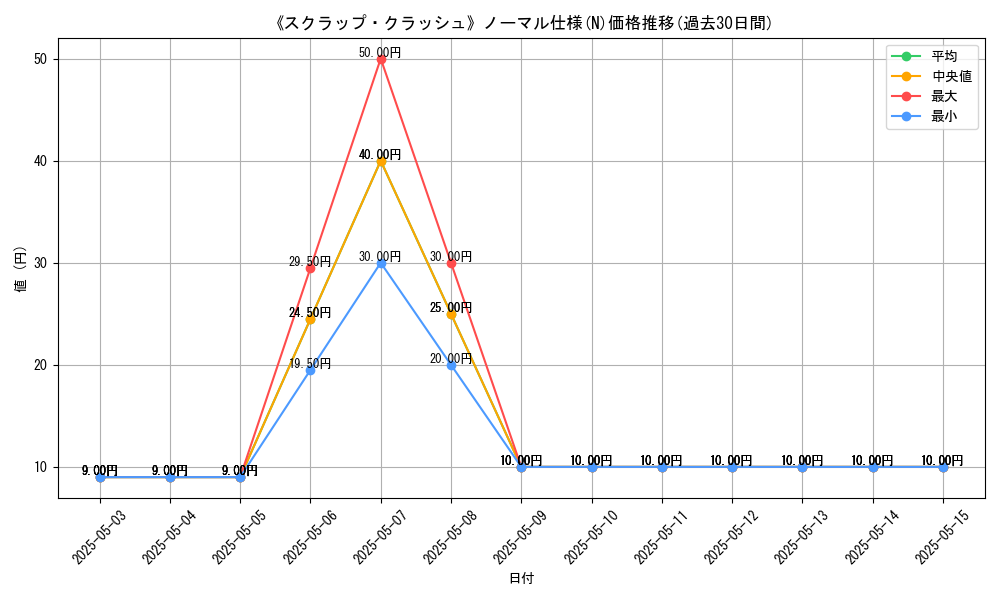 graph_rarity_5845
