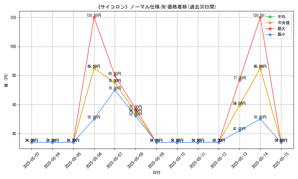 graph_rarity_5845