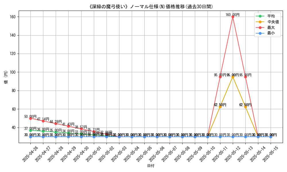 graph_rarity_5845
