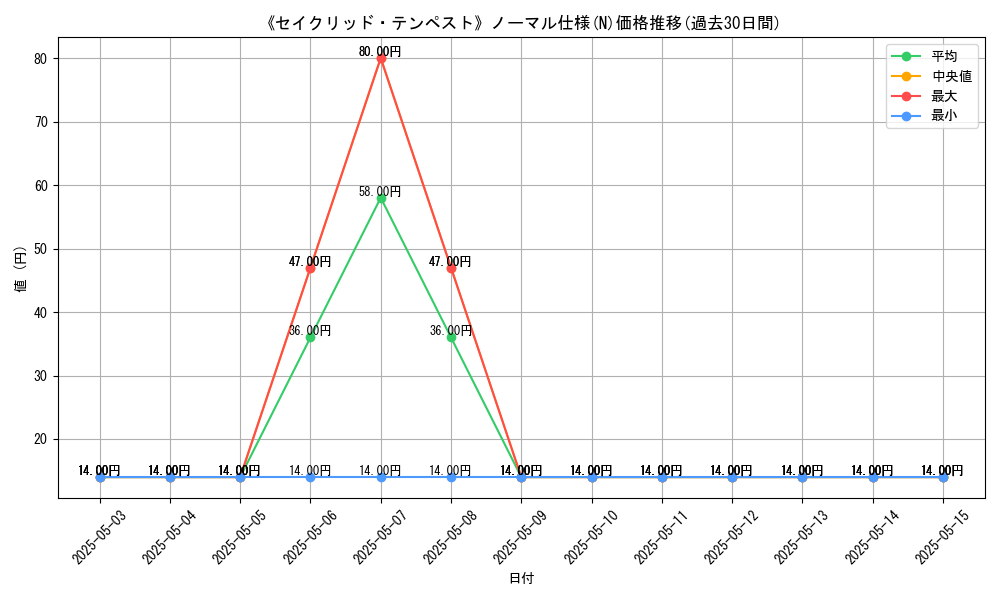 graph_rarity_5845