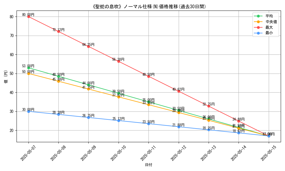 graph_rarity_5845