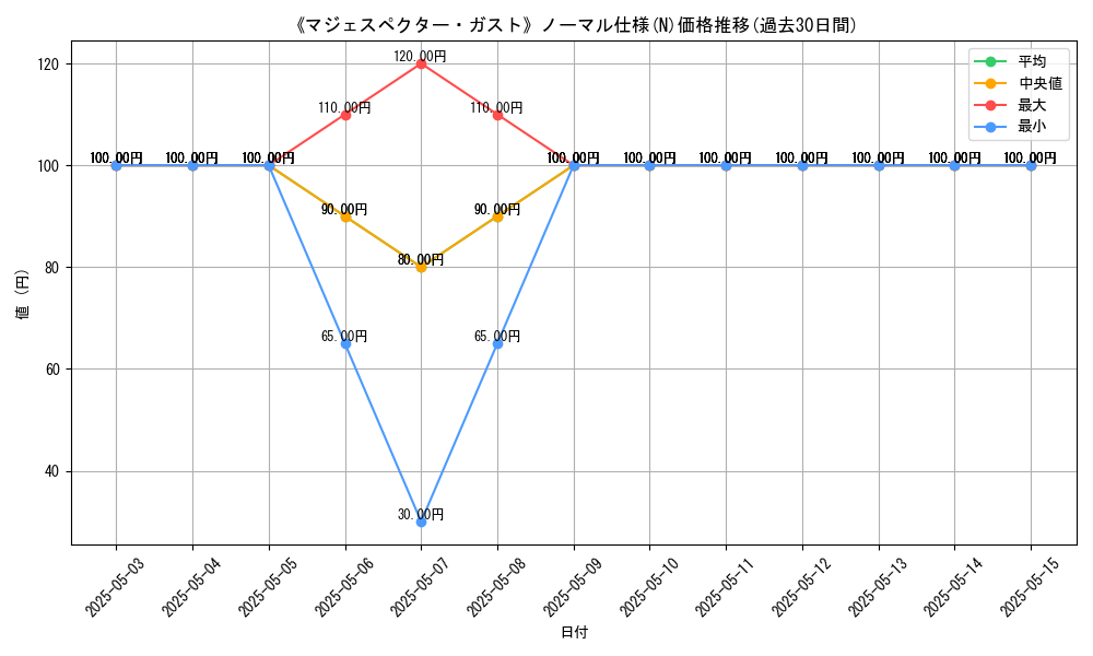 graph_rarity_5845