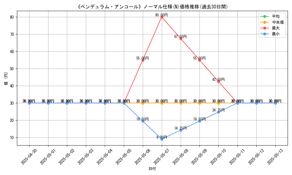 graph_rarity_5845