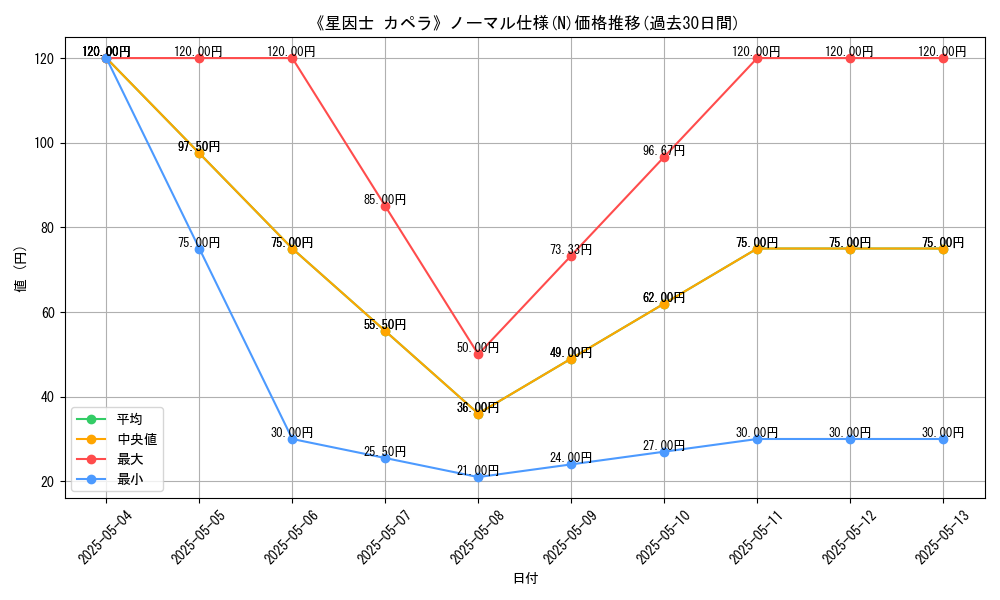 graph_rarity_5845