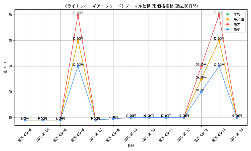 graph_rarity_5845
