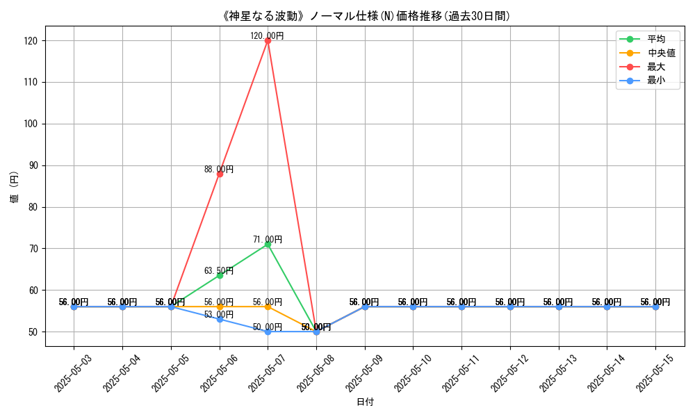 graph_rarity_5845