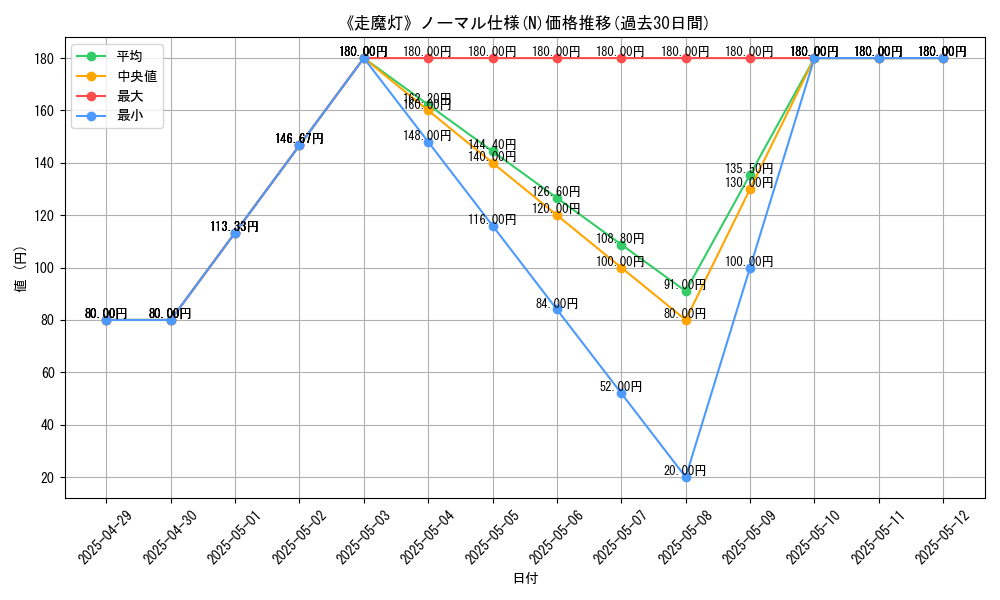 graph_rarity_5845
